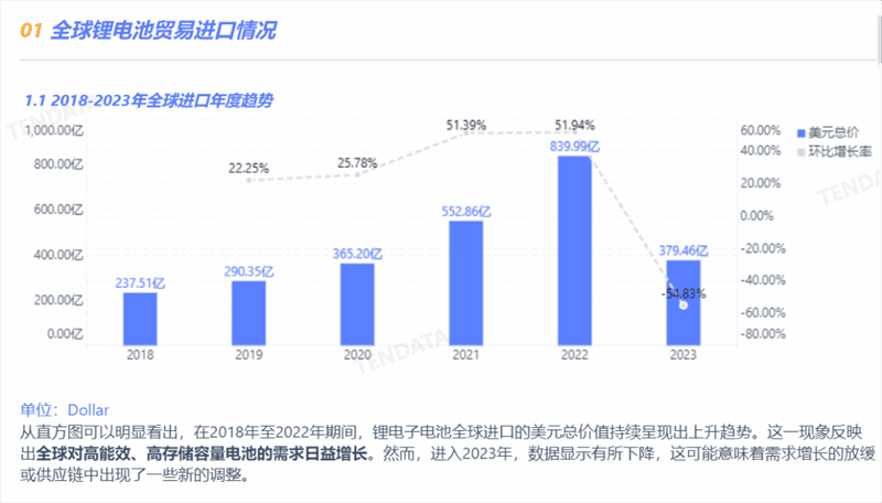 锂电池行业分析报告,锂电池行业，锂电池行业报告