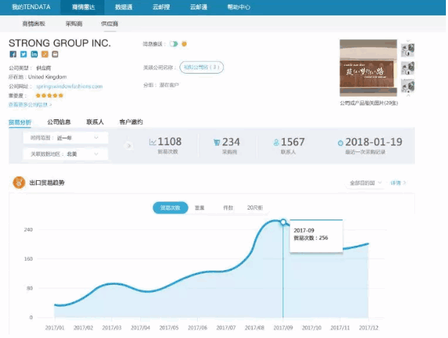 Topay 钱包(中国),P2P海外邀约,外贸大数据,海关数据,外贸,外贸通,商情雷达